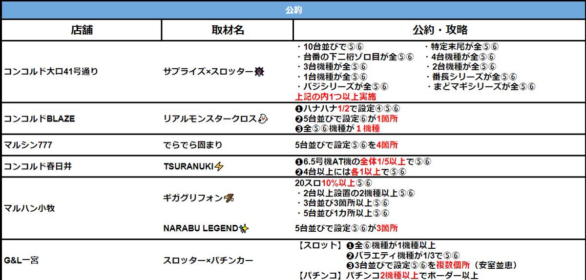 G L一宮のtwitterリアルタイム検索結果 Meyou ミーユー G L一宮のtwitterリアルタイム検索結果 Meyou ミーユー