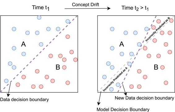 CeADARIreland's tweet photo. #ConceptDrift can cause your #ML models underperform and they'll need retraining

Learn more in @CeADARIreland #DataScientist  @Cetrulin paper "A survey on machine learning for recurring concept drifting data streams" published by @ElsevierConnect: https://t.co/x8SZ50WUmx

#ai https://t.co/yHRZBtHRbE