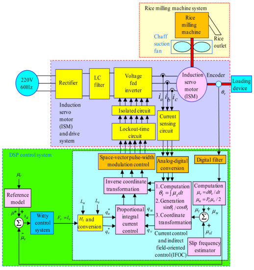 Actuators_MDPI's tweet image. #ElectromagneticActuator System Using Witty Control System: doi.org/10.3390/act100…

This article belongs to the opening Special Issue &quot;New Control Schemes for Actuators&quot;: mdpi.com/journal/actuat…

#actuators #electromagnetic #control #servomotor #openaccess 
@MDPIEngineering