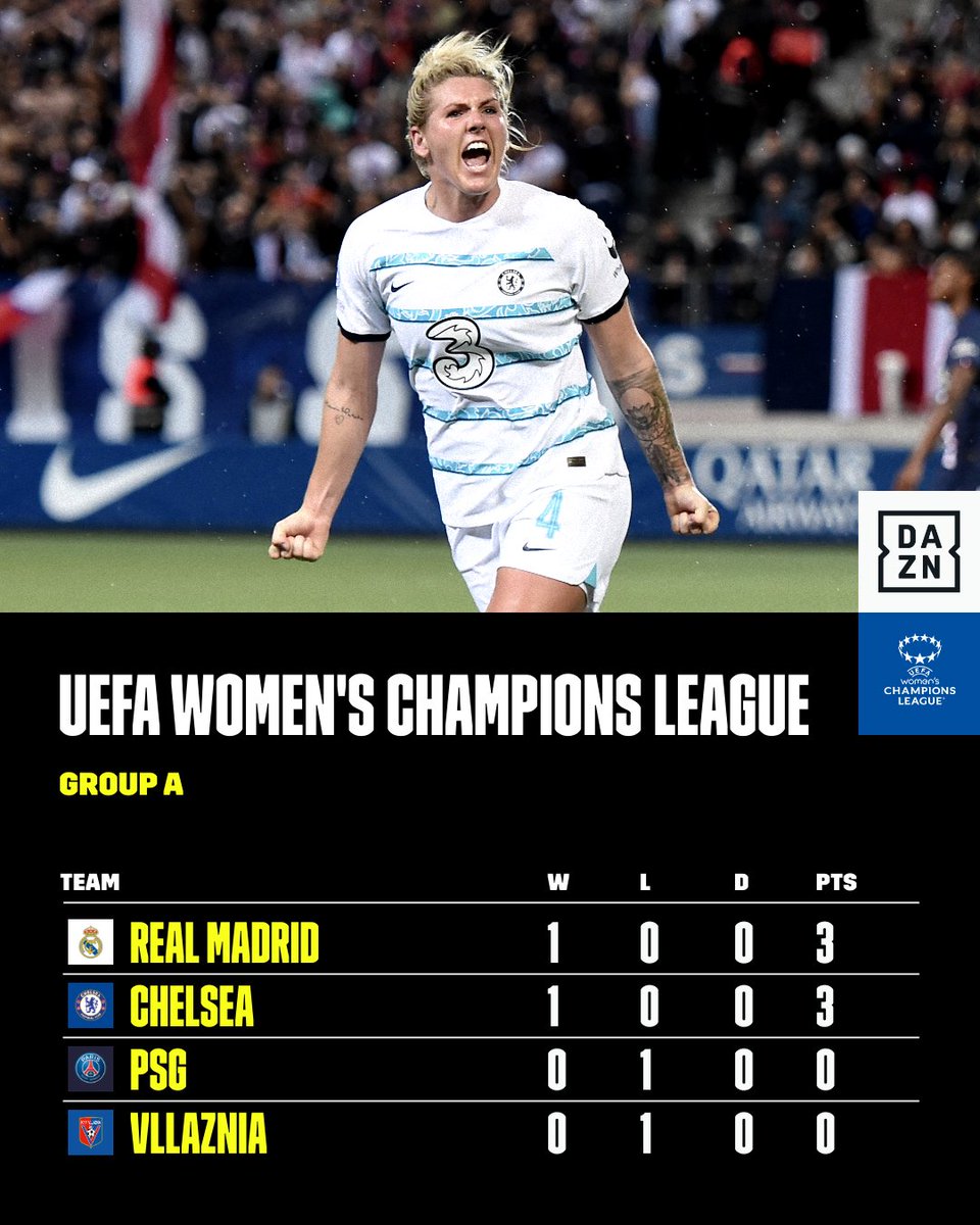 DAZN Football on Twitter "How are group A and B going to look after