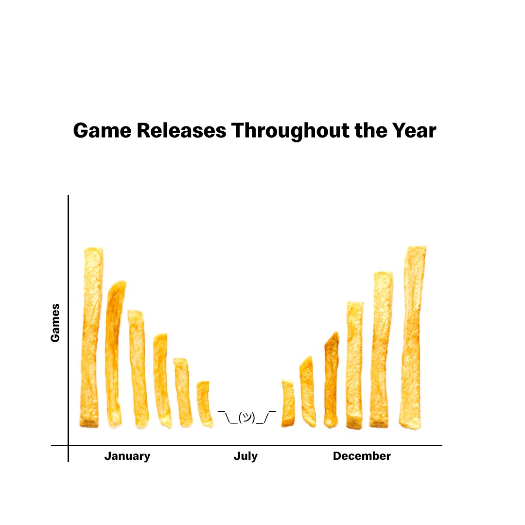 McDonaldsDENews's tweet photo. I hope everyone’s ready for
Gaming Season! 🎮
#midweekmeme #keepongaming https://t.co/BfDJz2ZFSB