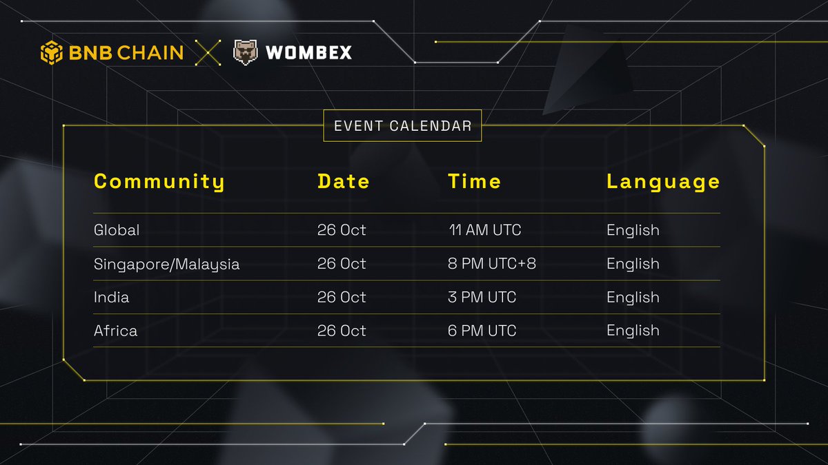 Here is our @WombexFinance Innovation Talks campaign agenda for today: Join to get a chance to share the $5000! 🔸 Enter @BNBCHAIN and @WombexFinance TG 🔸 Take part in our Innovation Talks 🔸 Find the links to your TG regional community ⤵️ t.me/bnbchain/2267