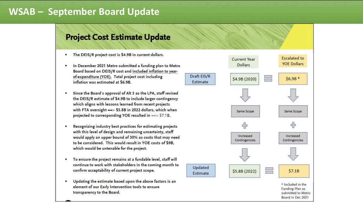 numble's tweet photo. October 2022 update on LA Metro’s West Santa Ana Branch project. In January, Board requested study of where underground cut/cover could be cheaper than planned at-grade/aerial sections. Staff completed study showing undergrounding is more expensive.

https://t.co/zubUrsQ9k1 https://t.co/MmJugLXxEk