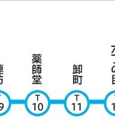 薬師堂ちゃんと卸町ちゃんです(よく字を間違えてる) 