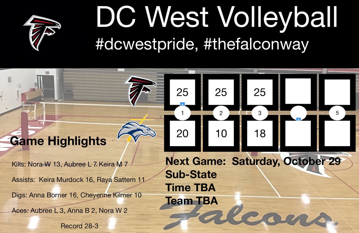 For the first time in school history DC West Falcons are headed to the District Finals! They set a school records for wins in a season at 28.  Official pairings will be out tomorrow! Stay tuned!