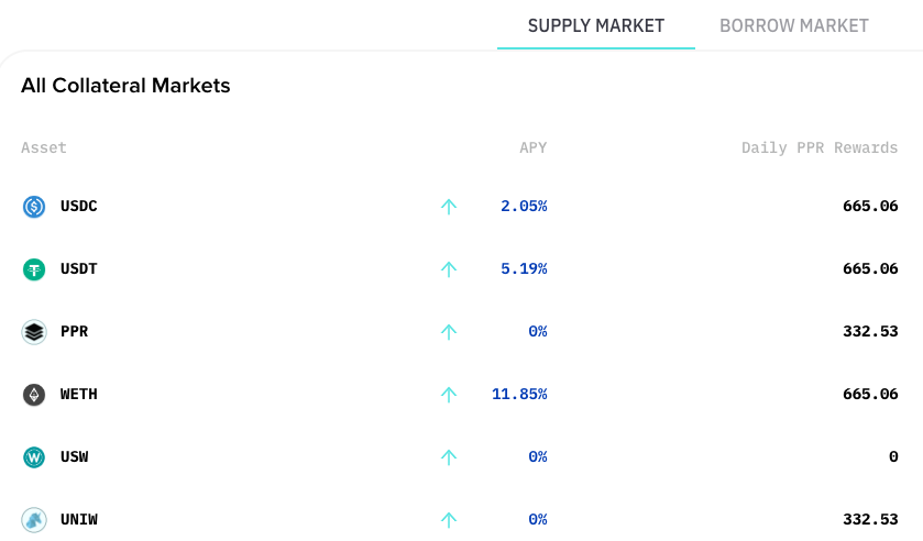 paperdaomoney's tweet photo. Reward rate for each market can be seen under Daily PPR Rewards https://t.co/xrhnc2LJPK