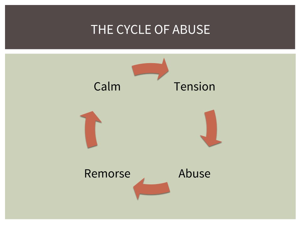TheMadDruid17's tweet photo. Reminder to look out for the cycle of abuse, apologies aren't apologies if they do it again. You are worth more than this cycle.
#trauma #ptsd #abuse #abusecycle #AbuseHasNoGender #mentalhealthmatters #mentalhealthawareness https://t.co/Qaz3QZDG0S
