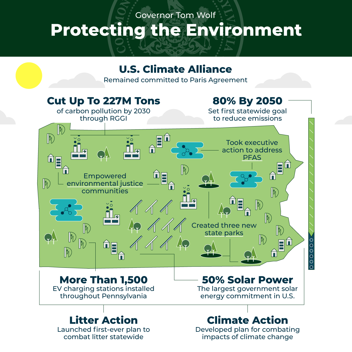 GovernorShapiro's tweet photo. During my time in office, Pennsylvania has made historic progress in the fight to preserve natural resources and curb climate change.

I'm proud to have set our commonwealth on a path to a more responsible climate future for the next generation of Pennsylvanians. https://t.co/w1YuB1hqvy