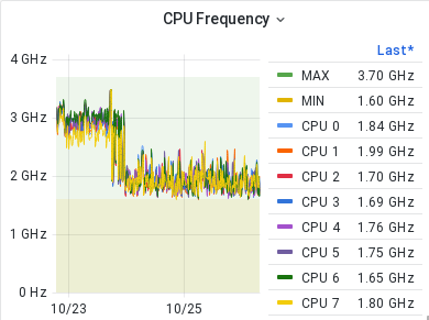Klaus Umbach (@treibholz@mastodon.online) tweet media
