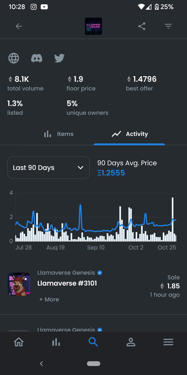 LlamaVRG's tweet photo. I feel bad for the people sleeping on @Llamaverse_ we're about to moon even more and y'all still buying jpeg farts 🚀

Look at that volume coming in 👀 https://t.co/2Vf1eWKvCj