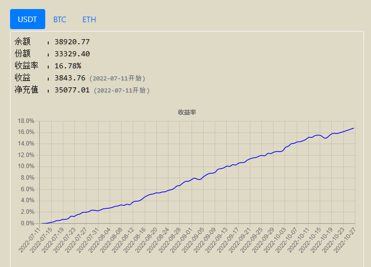 Lentil_coco's tweet photo. 新行当, 跨所高频套利,预计年华60左右, 反正就, 牛就多一点儿, 熊就少一点儿, 曲线如下
咱就是说, 有兴趣就来吼我!
扁豆滴社区
My discord server:
https://t.co/2vxwVHftus https://t.co/4Zn5lrwVpj