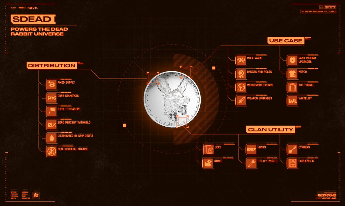 Dead Rabbit Resurrection Society tweet media