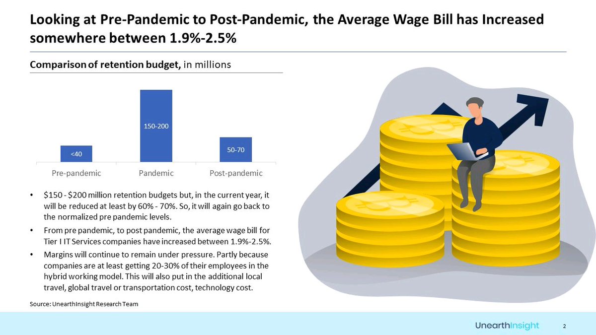 Tier I IT Services Companies have boosted their #retention #budgets from $40-$50 million to $150-200 million as a result of heightened employee churn during the #pandemic era
