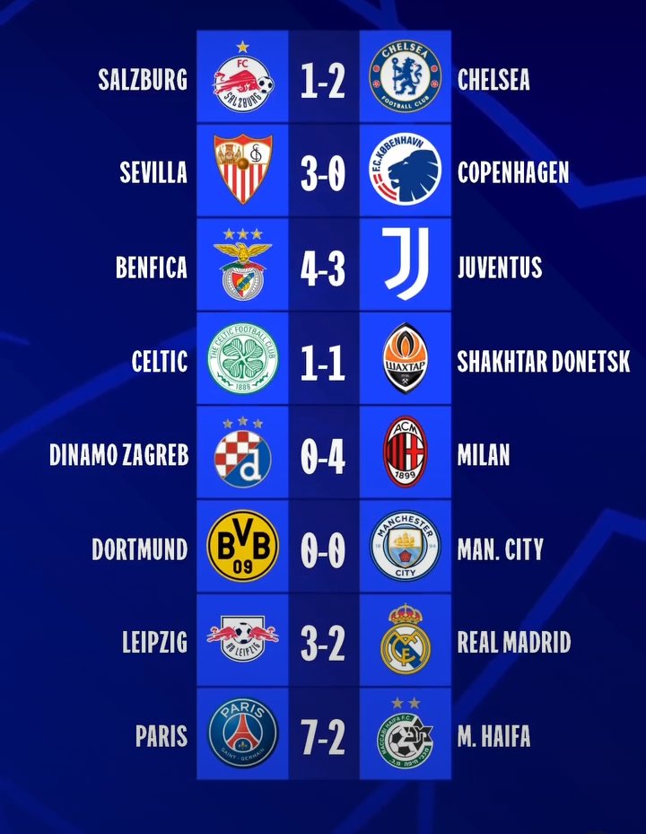 TUESDAY UEFA CHAMPIONS LEAGUE RESULT