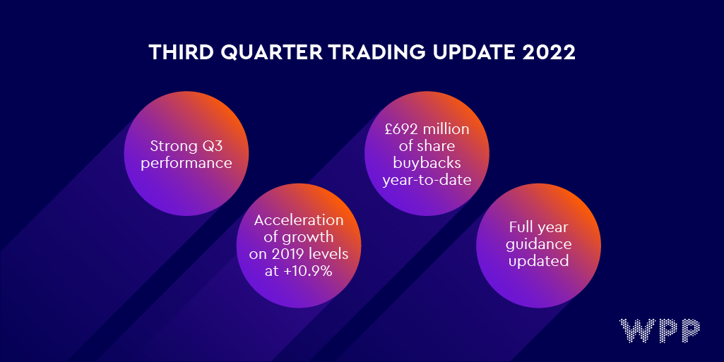 .@WPP announces its Third Quarter Trading Update 2022 bit.ly/3swOboM
