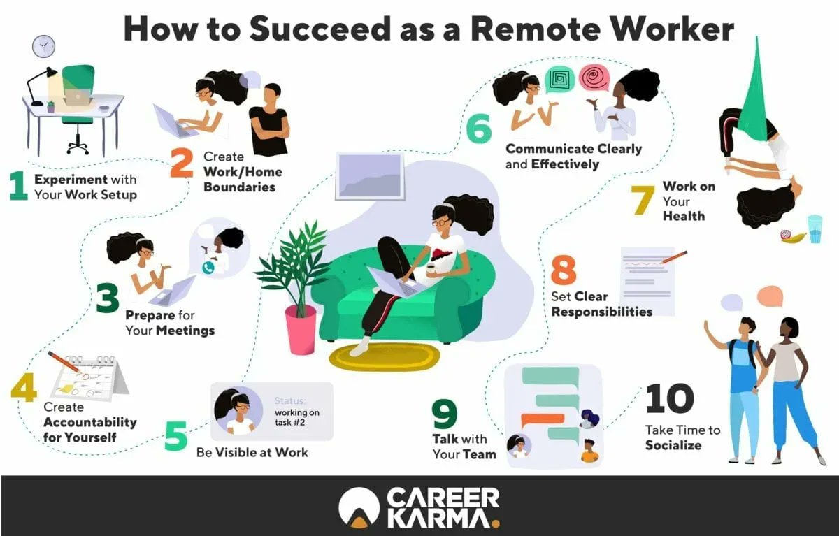 virtech_aus's tweet photo. Working from home needs purpose and process to help you thrive! What would you add that you have found to be successful? #WFH #workfromhomewednesday #mentalhealthmatters #employeeexperience #hybridwork #remotework https://t.co/ZxOuoC2ndc