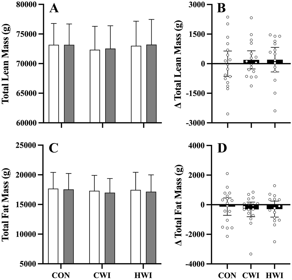 Barry Horgan (@barryhorgansc) on Twitter photo Fantastic to have this one published in <a href="/EJAP_official/">European Journal of Applied Physiology</a> showing “No effect of repeated post-resistance exercise cold🥶or hot🥵water immersion on in season body composition and performance responses in academy rugby players”. Thanks co-authors. Download ⬇️ doi.org/10.1007/s00421… Fantastic to have this one published in <a href="/EJAP_official/">European Journal of Applied Physiology</a> showing “No effect of repeated post-resistance exercise cold🥶or hot🥵water immersion on in season body composition and performance responses in academy rugby players”. Thanks co-authors. Download ⬇️ doi.org/10.1007/s00421…