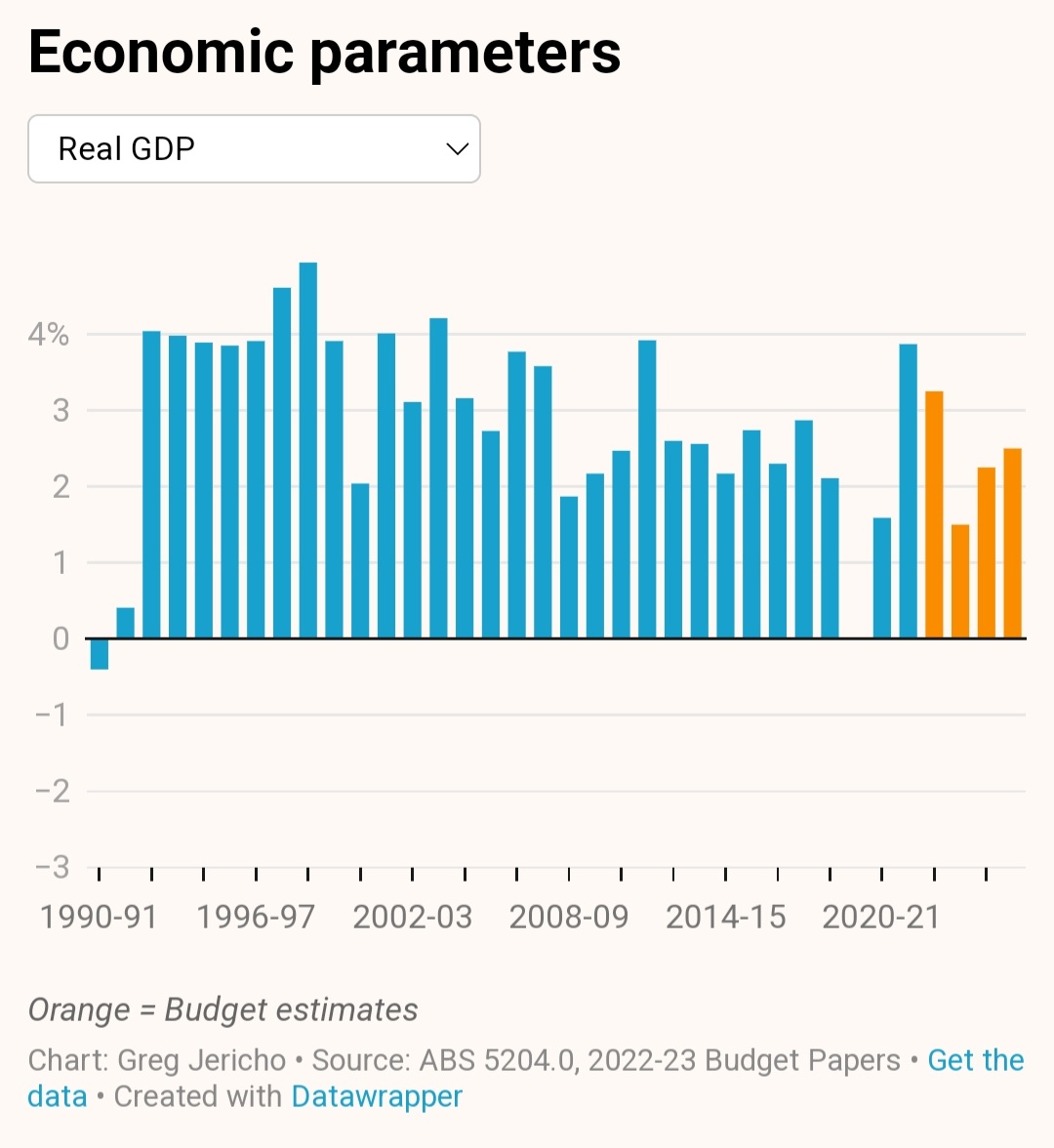 RezOmbro's tweet photo. @speegster @GrogsGamut You should read the original content, but if the graphs are the only thing not showing then here they are https://t.co/44iwNUyVZe