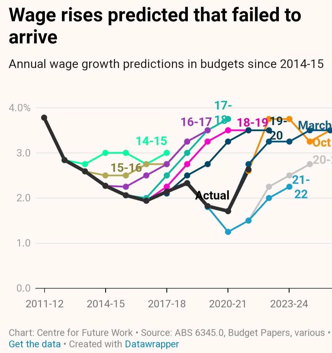 RezOmbro's tweet photo. @speegster @GrogsGamut You should read the original content, but if the graphs are the only thing not showing then here they are https://t.co/44iwNUyVZe