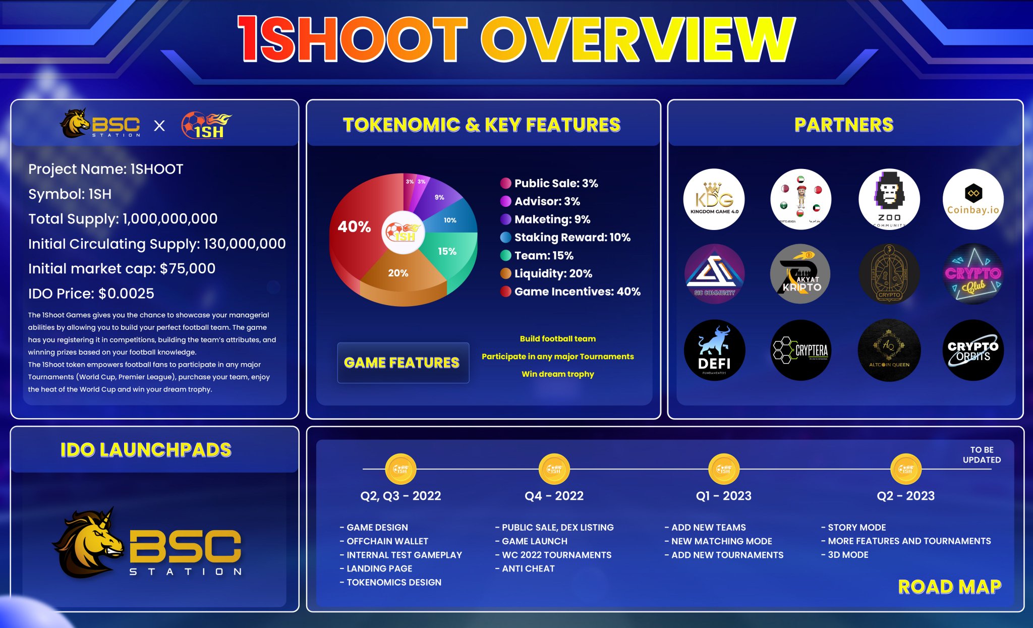bscstation-official-on-twitter-1shootgame-project-overview-1shoot
