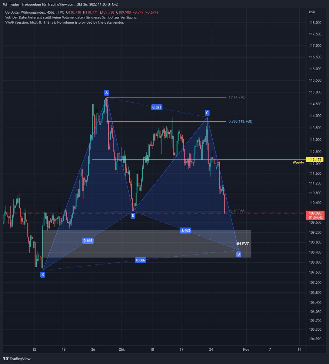 Keep an eye on the DXY.

#DXY
#DollarIndex