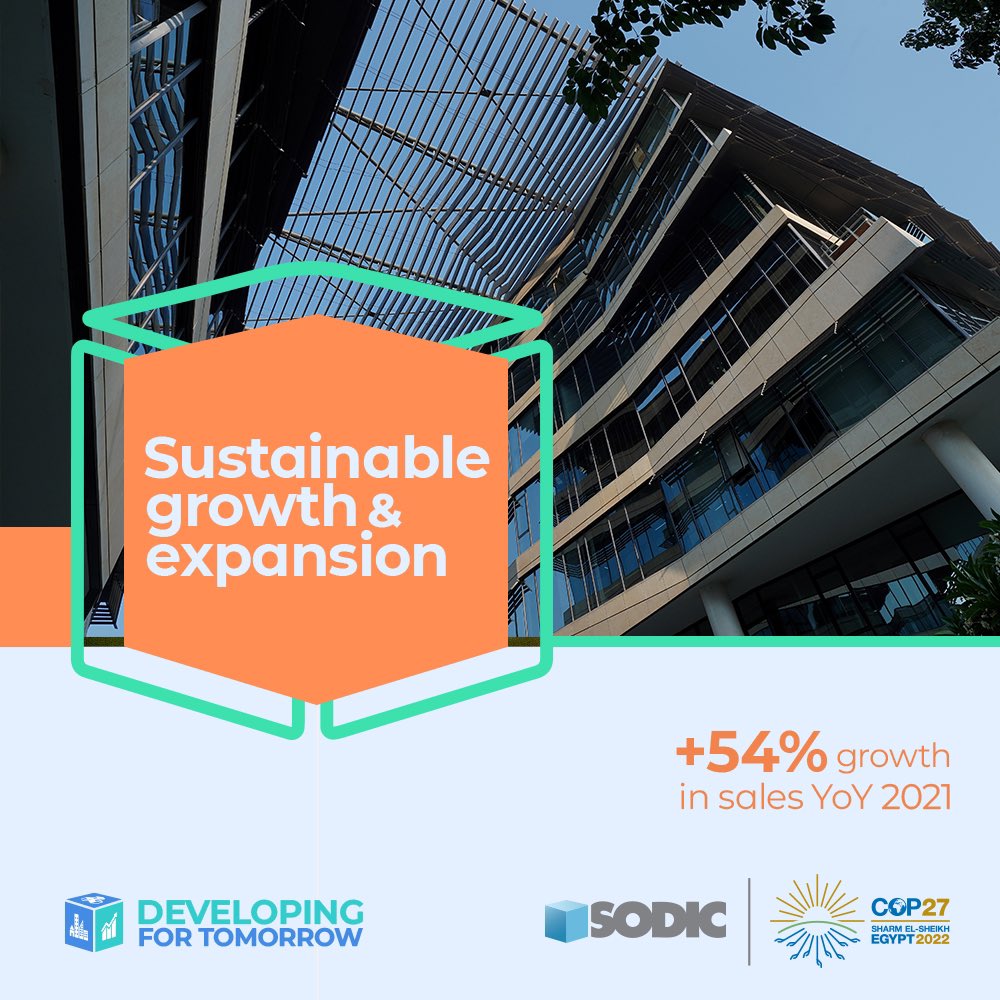 SODICRealEstate's tweet photo. SODIC displays sustainable growth with increased sales across all markets, healthy profitability of 34% and a revenue backlog of EGP 23 billion.

#DevelopingForTomorrow
#SODICSustainability 
#COP27

Tax Reg: 212-168-002 https://t.co/py5DcE2VLQ