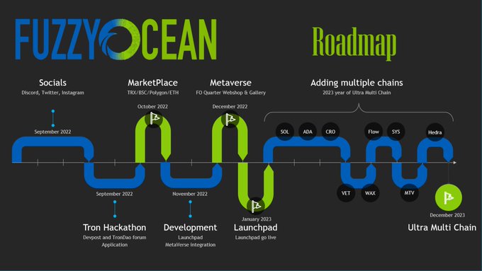 ValerieeNFT's tweet photo. #WhyMultichain : We feel, new age #NFT marketplace must enable users to create, buy, sell, swap, and farm #NFTs across multiple chains.
#ETH #BSC #MATIC #SOL #TRON #Multichain #crypto #marketplace https://t.co/hQ8YQdux0u