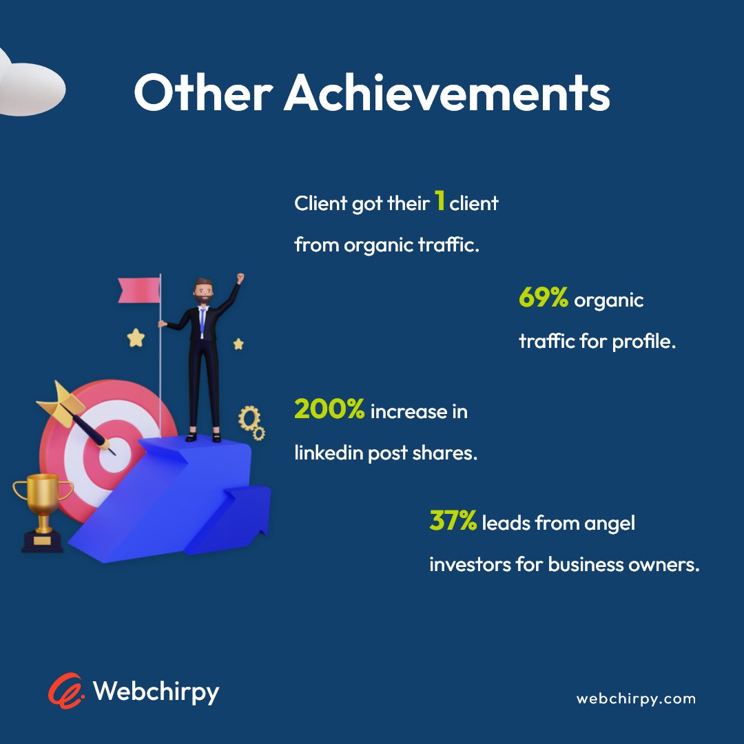 webchirpy's tweet photo. Marketing is no longer about the stuff we make. Its about the stories we tell. We build context for your target audience and why they should care about.

Our services include Branding, Logo, UI/UX, Web Development and Digital Marketing.
Call: 979 149 1097
https://t.co/mhI3ZdBjE2 https://t.co/F9WjEY84zn