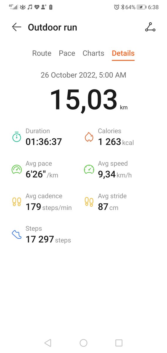 Howard67949818's tweet photo. Workout Crush Wednesday #RunWithThati #RunningWithTumiSole #FetchYourBody2022 #SkontirGang ๐ฃ๏ธ๐๐ฃ๏ธ๐๐โโ๏ธ๐โโ๏ธ https://t.co/vQBdVfEoPj