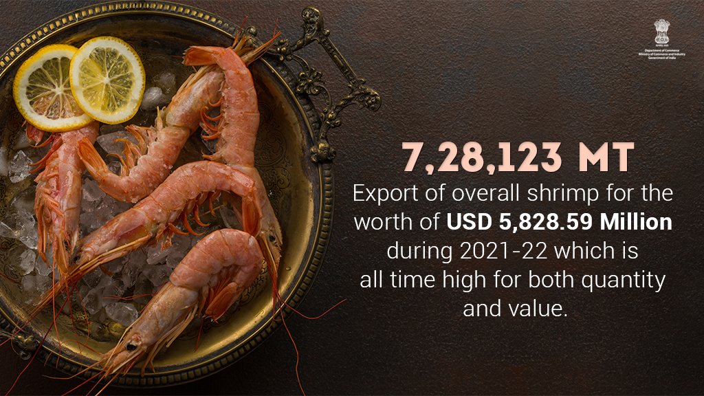 Dept of Commerce, GoI on Twitter "DidYouKnow? USA is the largest