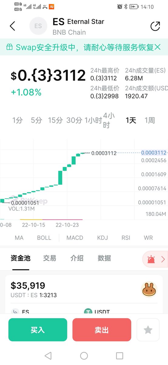 31倍。