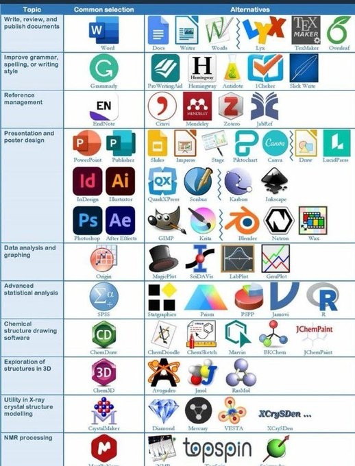 الأدوات المهمة والمعينة  في #البحث_العلمي