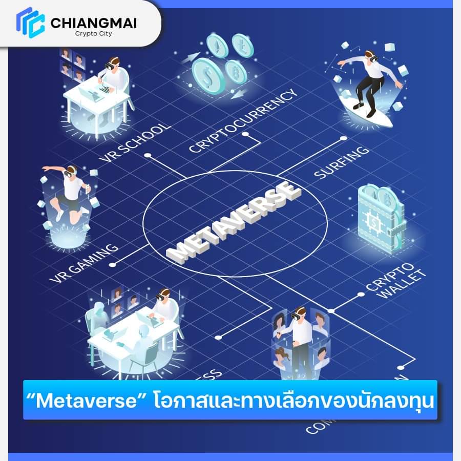 Chiangmaicrypto's tweet photo. 🌟 >> การมาของเมตาเวิร์สกับอาชีพเกิดใหม่ แบรนด์ดังระดับโลกเริ่มตื่นตัวแล้ว << 🌟
📖 อ่านบทความเต็มได้ตามลิงค์ด้านล่างนี้นะครับ
Facebook :
https://t.co/JBI7LHgpJU
Medium : https://t.co/bXi8jhA15R
.
#Metaverse
#ChiangmaiCryptoCity
#CCCAmbassador
#CCCMetaverse https://t.co/67ERwFcWkb