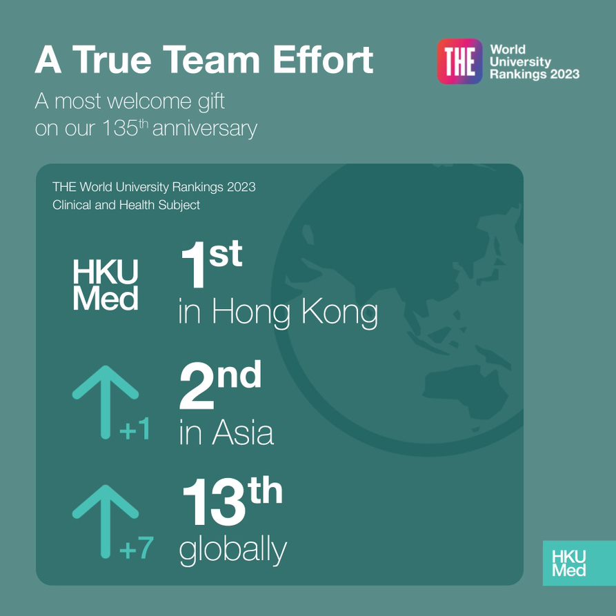 HKU Medicine (@hkumed) on Twitter photo “Let me thank every one of our colleagues for their contributions, big or small, which certainly add up to attain this momentous achievement,” said Professor CS Lau, Dean of Medicine, on news of HKUMed’s record <a href="/THEworldunirank/">World University Rankings</a> ranking.
For more: hkumed.hk/e95583 “Let me thank every one of our colleagues for their contributions, big or small, which certainly add up to attain this momentous achievement,” said Professor CS Lau, Dean of Medicine, on news of HKUMed’s record <a href="/THEworldunirank/">World University Rankings</a> ranking.
For more: hkumed.hk/e95583