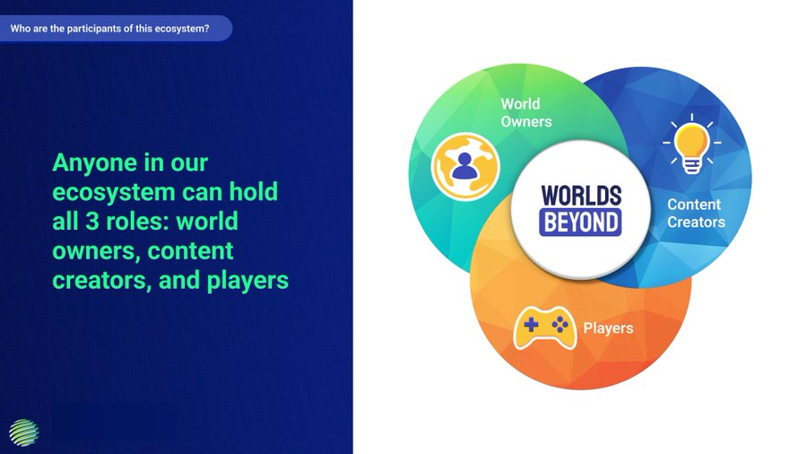 WorldsBeyondNF's tweet photo. Worlds Beyond #NFT will provide all necessary tools to Play, Build and Create all types of #P2E Games and Experiences

NFT Owners, Content Creators and Players alike will all be provided with a ton of features and utility

#NFTs #Metaverse #NFTCommunity #PlayToEarn #metaversegame https://t.co/Dmb1T5Ap1o