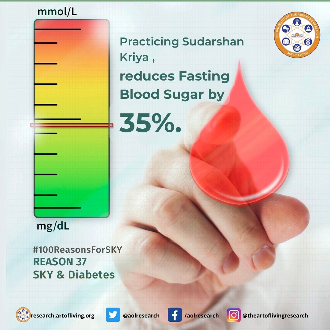 ArtofLivingTN's tweet photo. #100ReasonsForSKY #Sudarshankriya #Reason37 https://t.co/W0hDQRaLAC