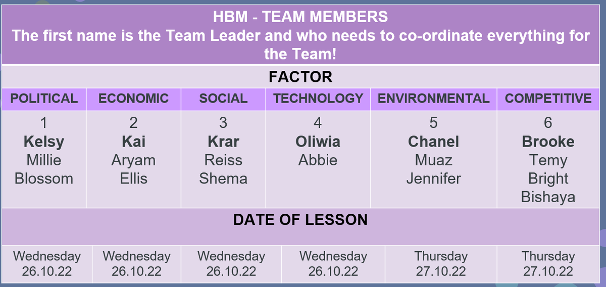 abcsma's tweet photo. Really looking forward to #HigherBusiness @StMungosAcademy #studentled lessons starting today! #leadership #pupilparticipation #PESTEC #teamworking https://t.co/im6cE3Yt0C