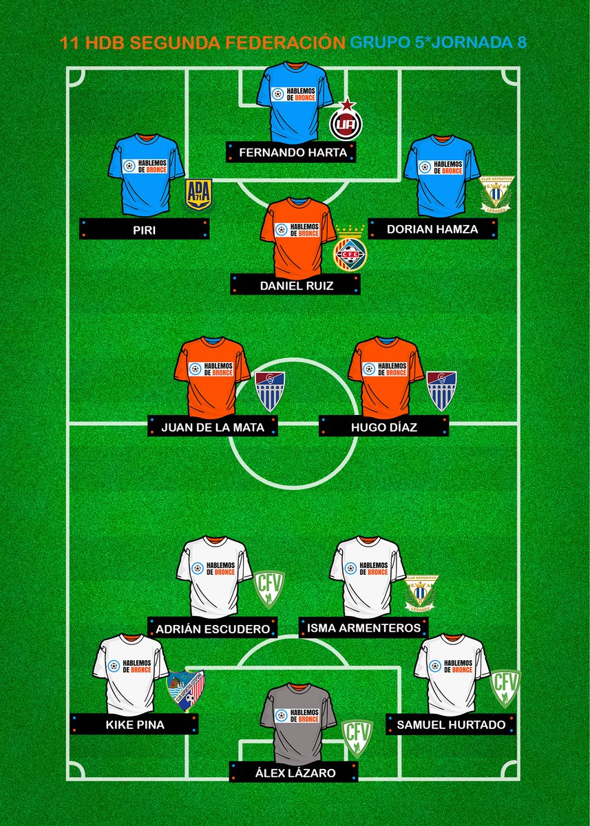 Y éste fue el #11Hdb del Grupo 5 en la Jornada 8 de #SegundaFederación