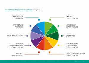 Ein hilfreiches Tool für Berater:innen von Promovierenden und Postdocs is die UniWiND-Kompetenz-Toolbox. Die englische Übersetzung der Toolbox-Dateien ist jetzt online verfügbar. Weitere Informationen: 
uniwind.org/publikationen/…