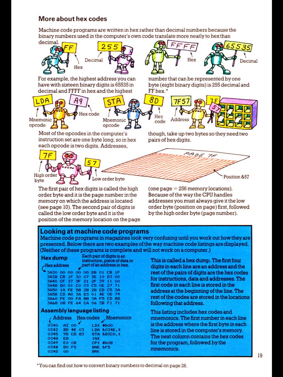 FREEZE64UK's tweet image. When I was a kid, none of this made any sense to me, and so I stuck with BASIC until my mid teens.
#Z80 #6502 #MachineCode
#Commodore64 #C64