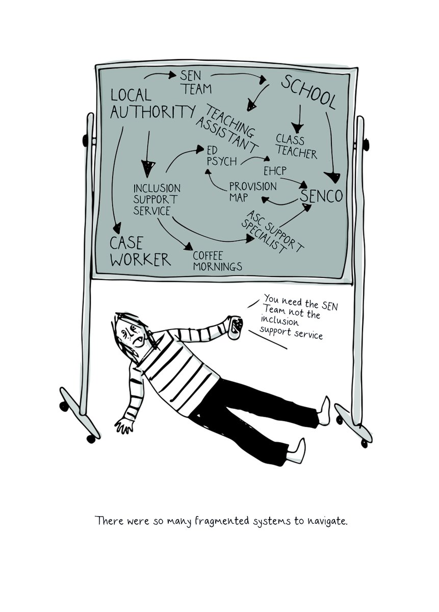 Wow. I now have 20,000 followers on Facebook. 
The majority of these are families who want to connect and feel validated for the experiences when their children struggle or cannot attend school.
I am just saddened there are so many of us.x