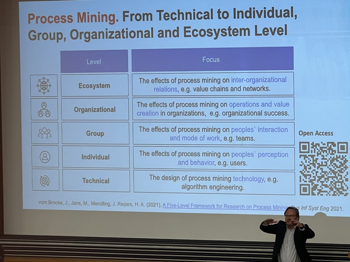 István Koren (@istinhere) on Twitter photo Industry keynote by <a href="/janvombrocke/">Jan vom Brocke</a> at <a href="/icpm_conf/">International Conference on Process Mining (ICPM)</a> #icpm2022 - process mining from technical, even personal, to cross-organizational level. Industry keynote by <a href="/janvombrocke/">Jan vom Brocke</a> at <a href="/icpm_conf/">International Conference on Process Mining (ICPM)</a> #icpm2022 - process mining from technical, even personal, to cross-organizational level.