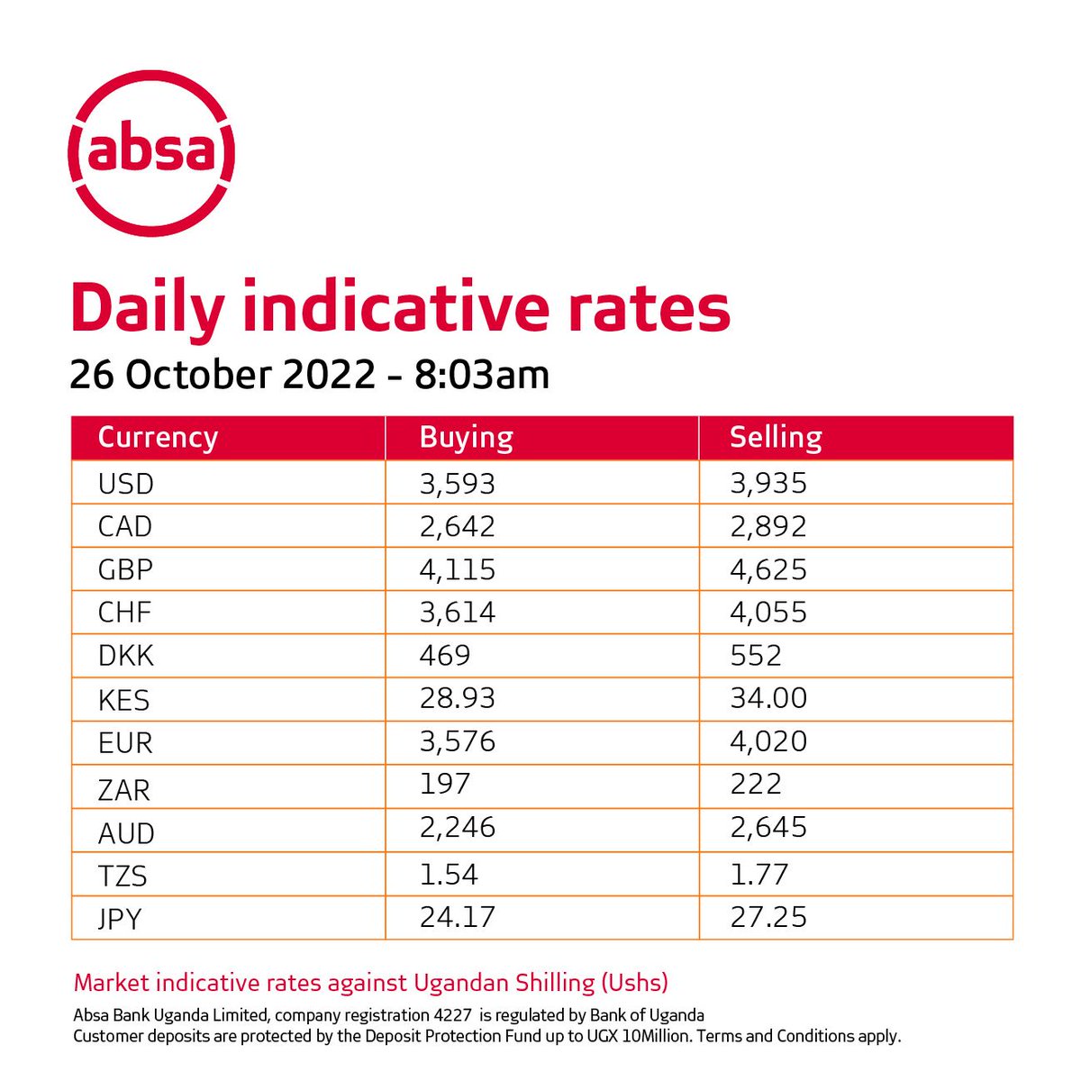 Current Foreign Exchange Rates In Uganda Current Foreign Exchange Rates In Uganda