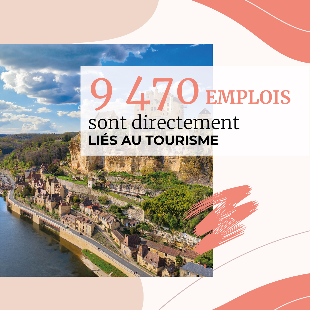 PerigordDev's tweet photo. 🌍 Les touristes du monde entier viennent passer leurs vacances en Périgord attirés par les grottes et sites archéologiques.

Découvrez le tourisme en Dordogne en quelques chiffres👇

#tourisme #périgord #france #dordogne #travel #tourism #nature #voyage #francebleuperigord https://t.co/hbcpDesh19
