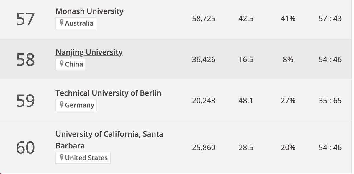 Patrick Olivier (@p_l_olivier123) on Twitter photo <a href="/MonashInfotech/">Monash Information Technology</a> 57th in the <a href="/timeshighered/">Times Higher Education</a> subject ranking (Computer Science)...<a href="/Jon_Whittle_/">jon whittle</a> still having an impact. <a href="/MonashInfotech/">Monash Information Technology</a> 57th in the <a href="/timeshighered/">Times Higher Education</a> subject ranking (Computer Science)...<a href="/Jon_Whittle_/">jon whittle</a> still having an impact.