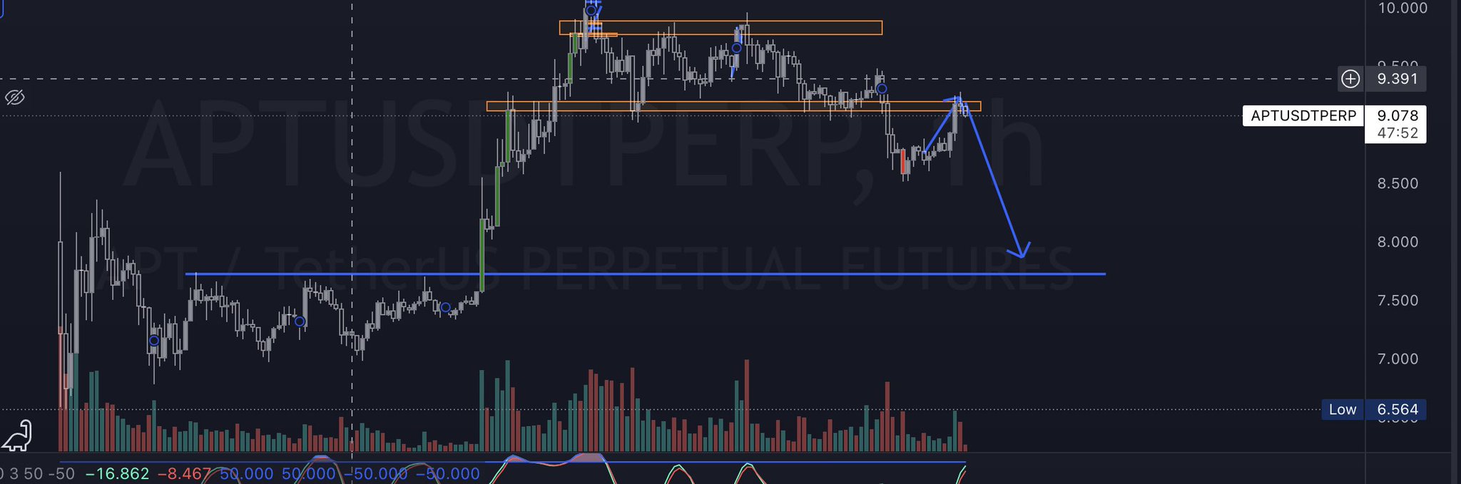 adhd on Twitter "My current APT setup and position. https//t.co