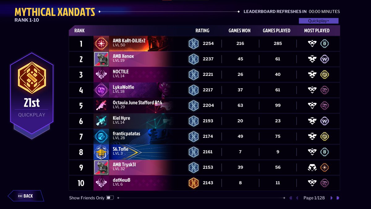 ICYMI: Leaderboards have been added to the latest #ProjectXandata update. 🏆💪

Show us what you got and race you to the top, Xandats!
