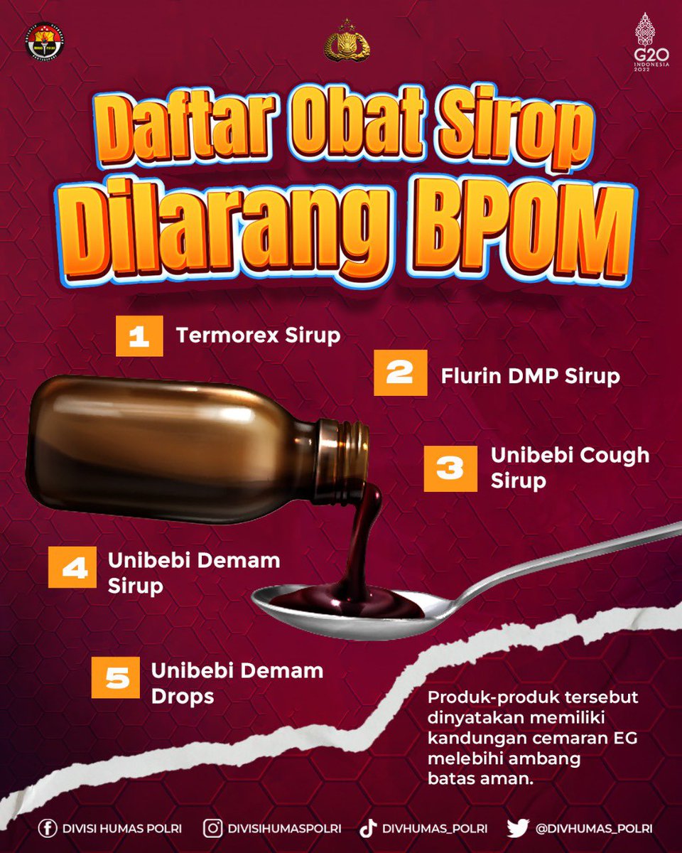 Badan Pengawas Obat dan Makanan (BPOM) mengeluarkan daftar obat sirup yang mengandung etilen glikol (EG) dan dietilen glikol (DEG) melebihi ambang batas normal.