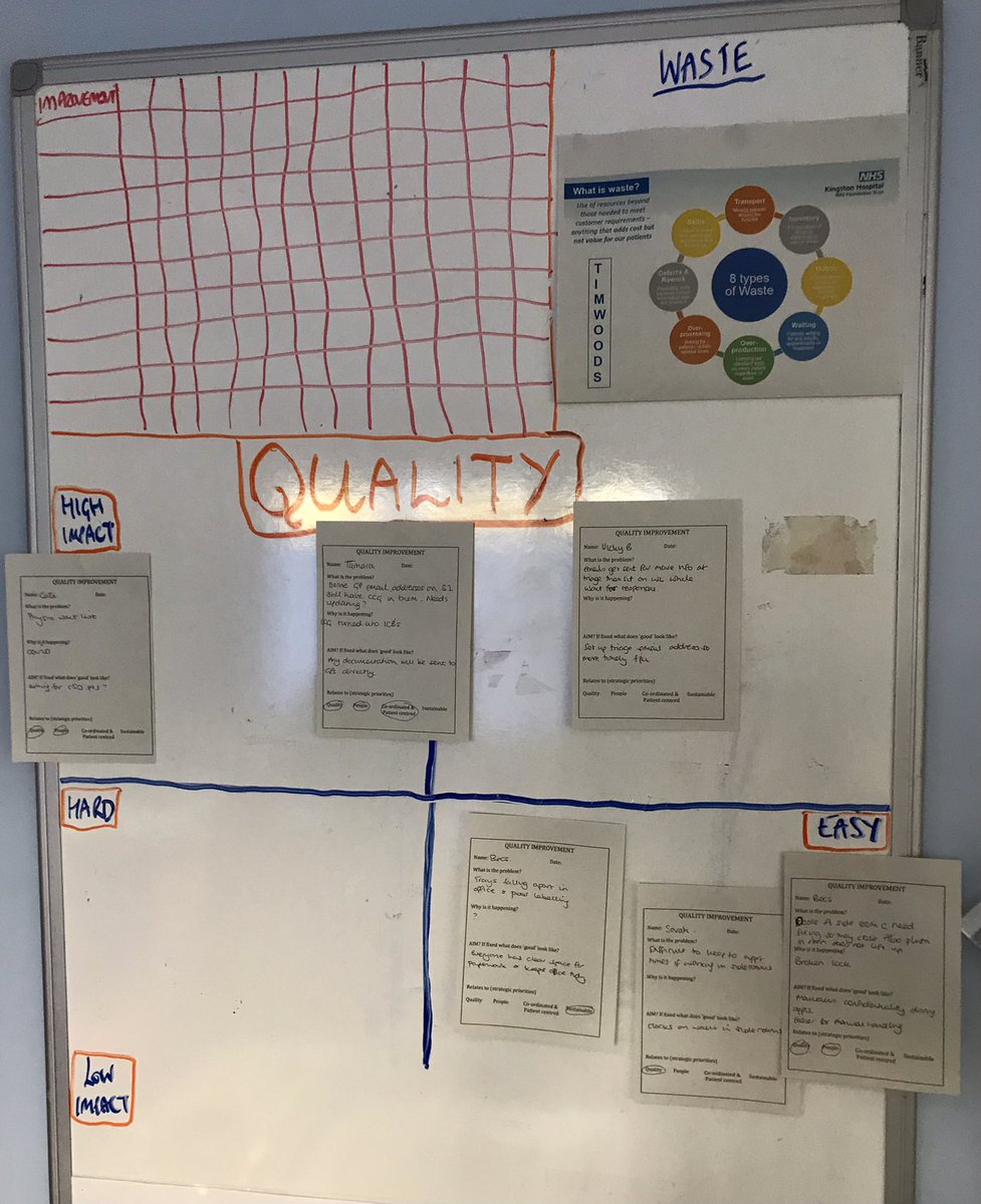 CnrtHrch's tweet photo. First Quality Improvement huddle. Lots of high impact and easy to implement ideas with team ownership! @KHFTQI @HRCH_NHS #yellowbeltgraduate #improvingtogether #Lean https://t.co/qUbaN3RKjj
