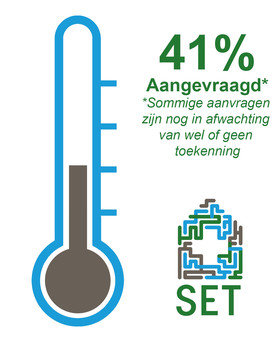Heb jij de Stimuleringsregeling E-health Thuis (SET) al aangevraagd? Er is nog budget voor het realiseren van meer gebruikers, structurele inbedding &amp; duurzame bekostiging van bestaande #ehealth die ondersteuning of zorg thuis faciliteert! bit.ly/3TBcgWT #digitalezorg
